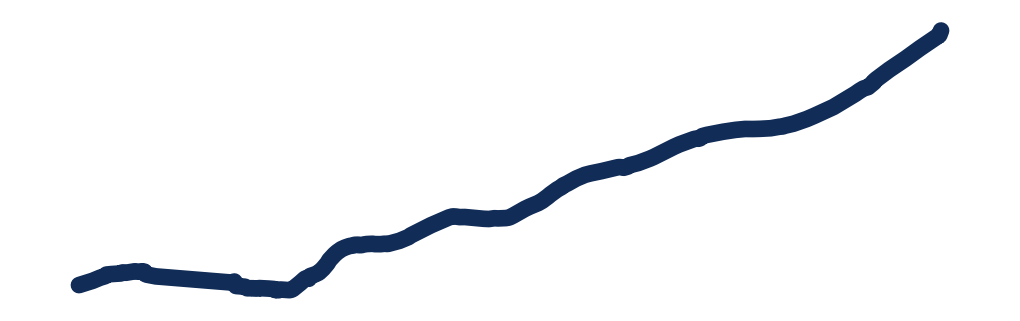 Route Shape for First Run